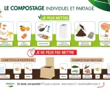 Guide pour savoir que mettre dans un composteur : épluchures, restes de repas, marc de café, coquilles d'oeuf sont acceptés. Pas de plastique ni de mégots.