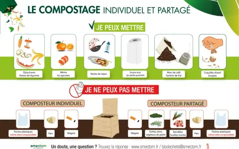 Guide pour savoir que mettre dans un composteur : épluchures, restes de repas, marc de café, coquilles d'oeuf sont acceptés. Pas de plastique ni de mégots.