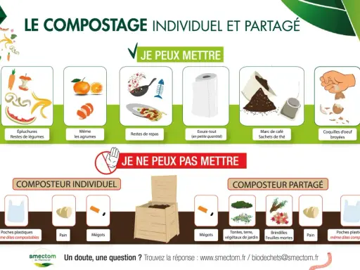 Guide pour savoir que mettre dans un composteur : épluchures, restes de repas, marc de café, coquilles d'oeuf sont acceptés. Pas de plastique ni de mégots.