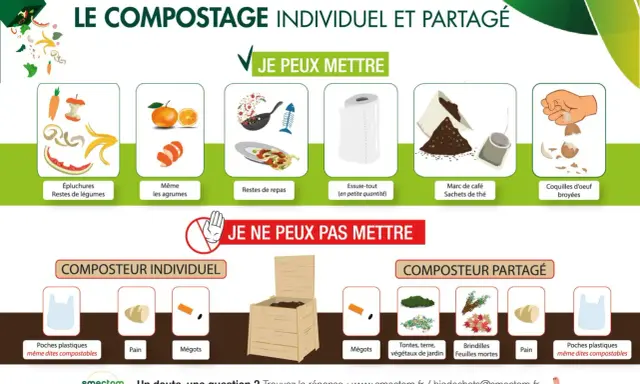 Guide pour savoir que mettre dans un composteur : épluchures, restes de repas, marc de café, coquilles d'oeuf sont acceptés. Pas de plastique ni de mégots.